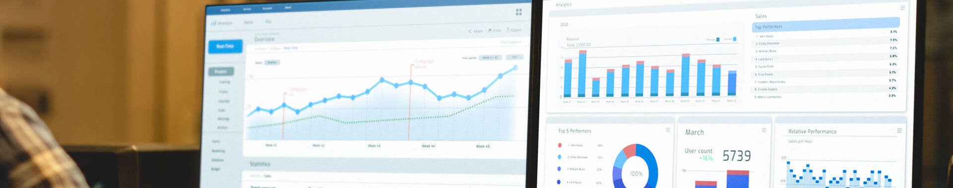 two monitors showing graphs and data