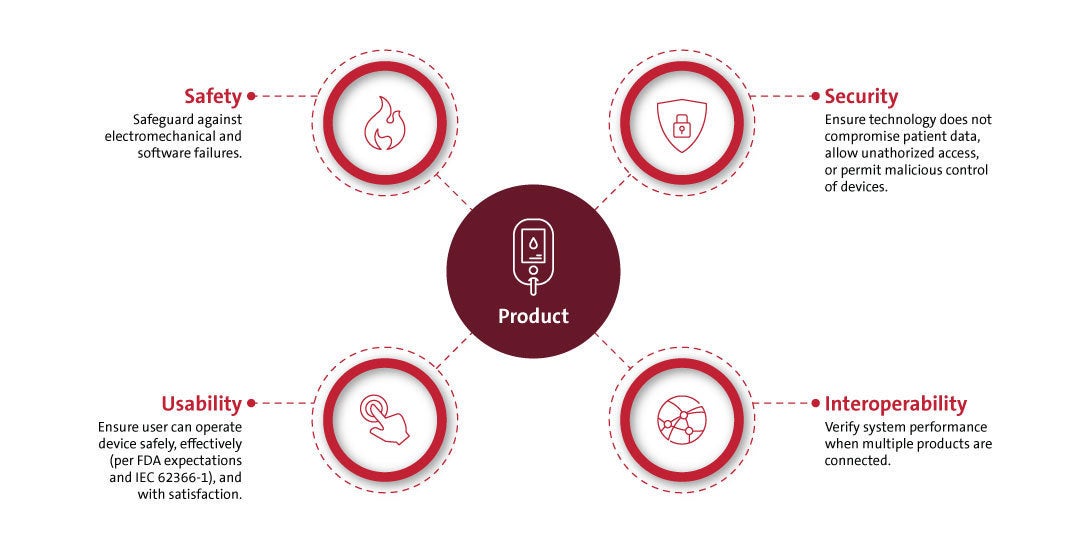 medtech today connected devices graphic