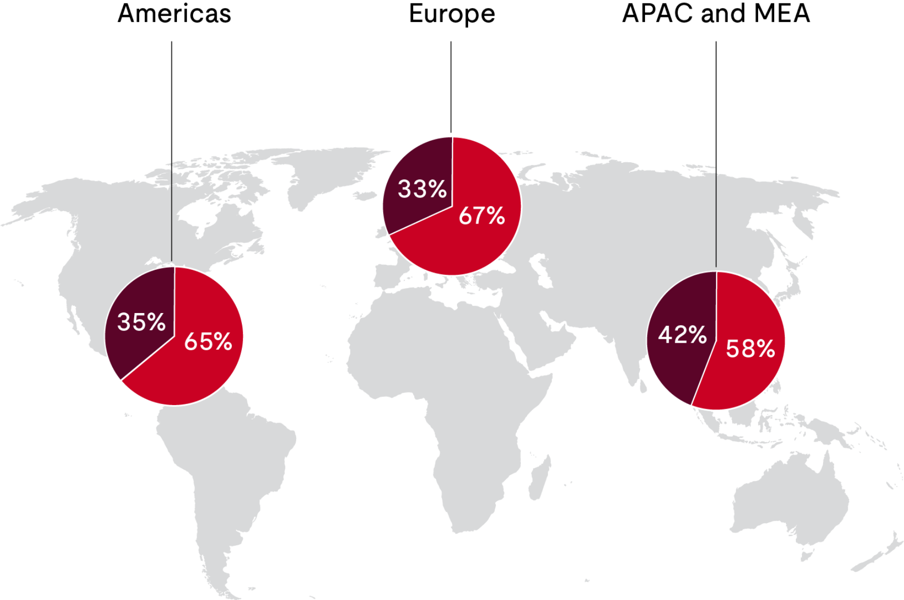 UL Solutions workforce ratio